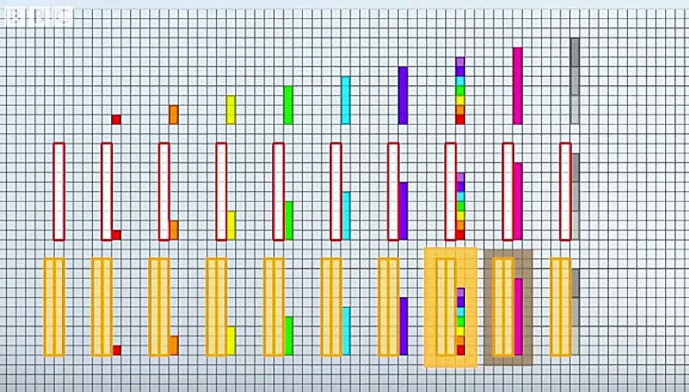 مکعب اعداد - فصل 1 قسمت 164
